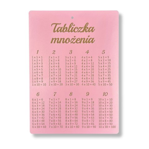 Różowa Tabliczka Mnożenia A4 do Zawieszenia Matematyka Nauka Dekor Ścienny